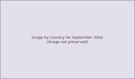 Usage by Country for September 2002