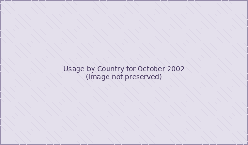 Usage by Country for October 2002