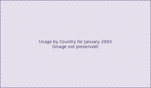 Usage by Country for January 2003