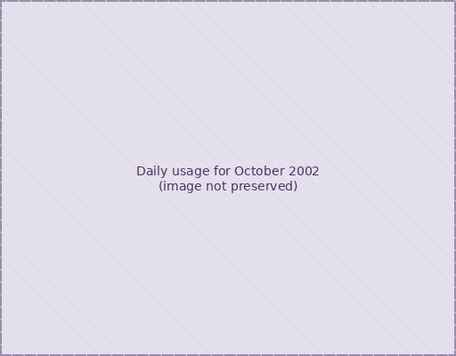 Daily usage for October 2002