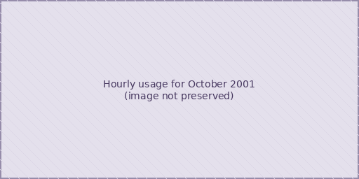 Hourly usage for October 2001